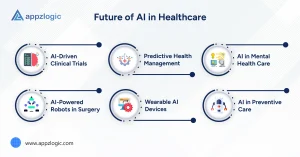 The Promising Future of AI in Healthcare