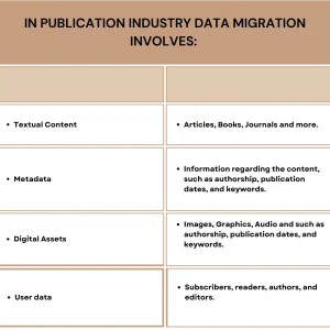 Data Migration In Publication Sector