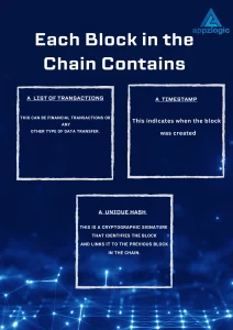 Each Block in the chain contains