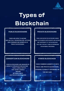 Types of blockchain