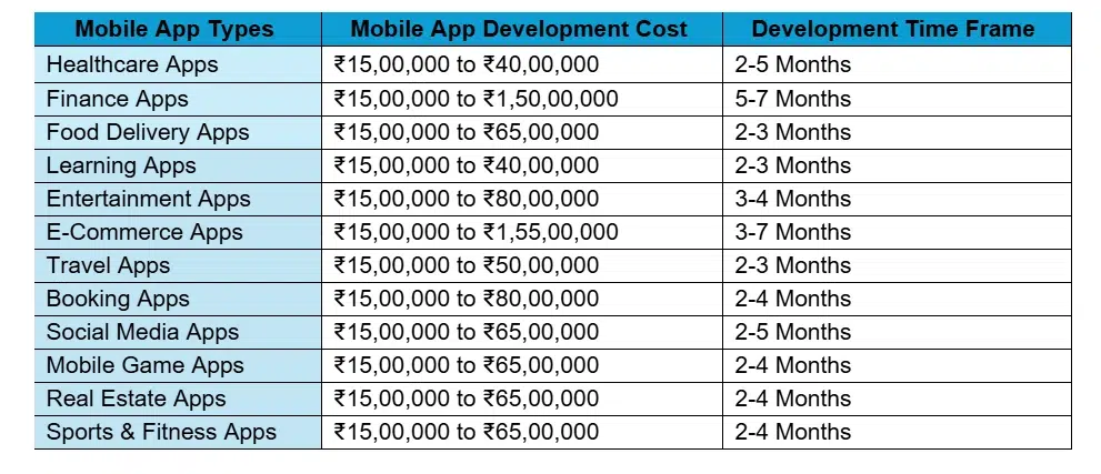 Average mobile app development cost