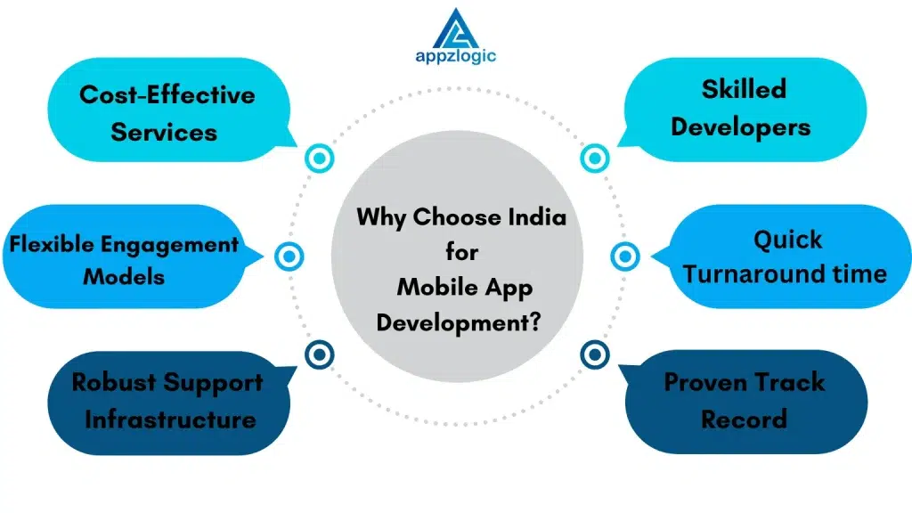 Mobile App Development In India