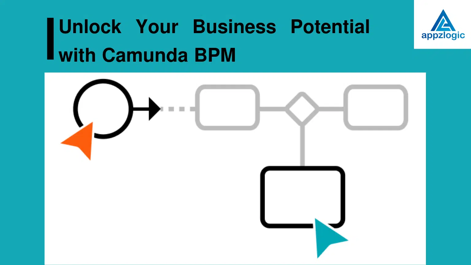 Appzlogic BPMN solutions for your business workflow